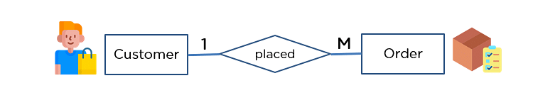 ERDiagramsInDBMS_12