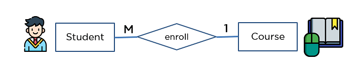 ERDiagramsInDBMS_13