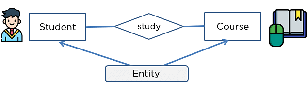 Entity Relationship in Room