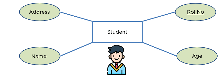 ERDiagramsInDBMS_6