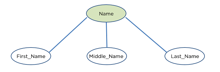 ERDiagramsInDBMS_7