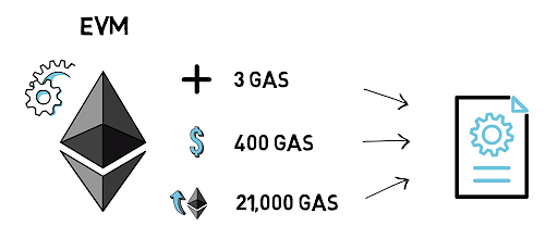 does ethereum classic have a future