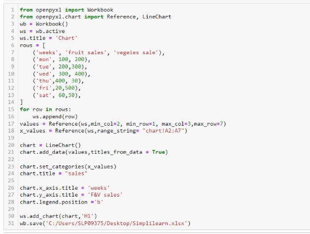 how-to-automate-an-excel-sheet-in-python-all-you-need-to-know