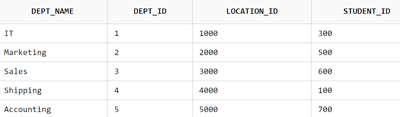 exists-in-sql-how-to-use-the-condition-with-different-statements