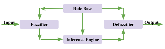 The Fascinating Role Of Fuzzy Logic In Advancing AI