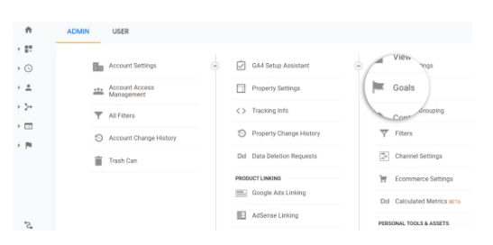 what data is google analytics goals unable to track