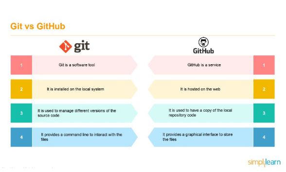 Git Tutorial Architecture Commands And More