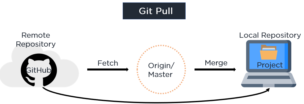 Git Pull Hook Example