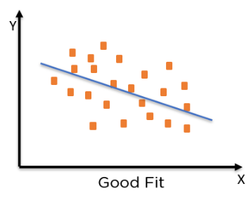 Overfitting and Underfitting in Machine Learning - Javatpoint