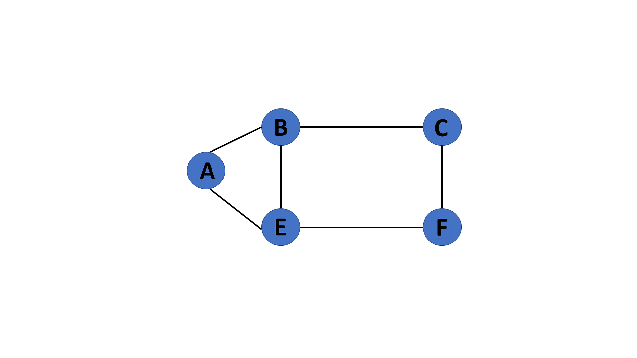 cyclic-graph-in-data-structure