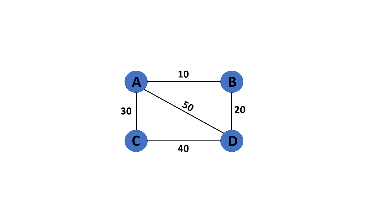 weighted-graph-in-data-structure