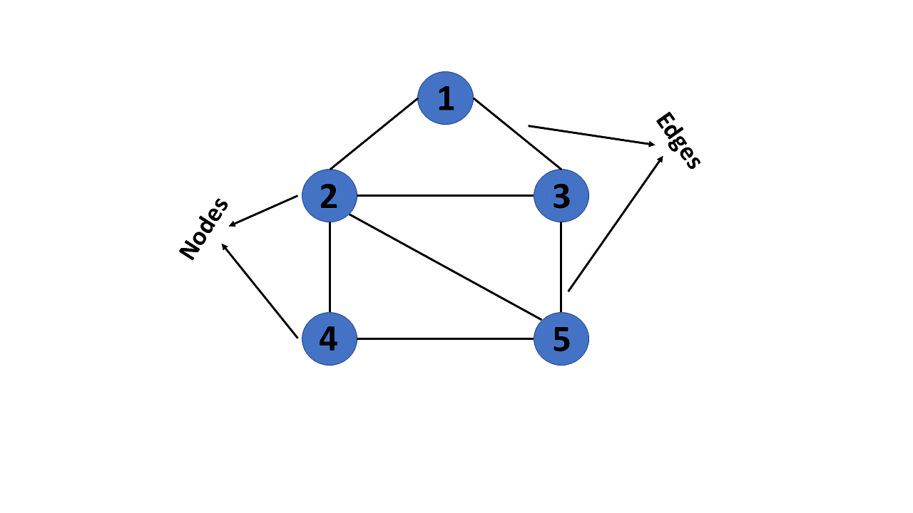 what-is-graphs-in-data-structure