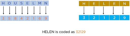 number-coding-decoding-questions