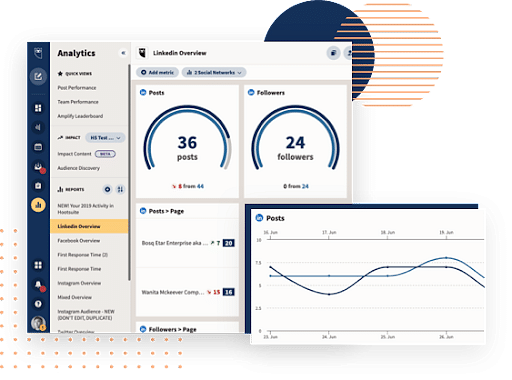 How to Use the Hootsuite Dashboard? | Simplilearn