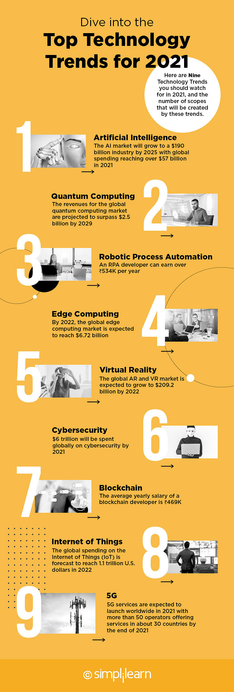 Top 9 New Technology Trends for 2021 Smplilearn