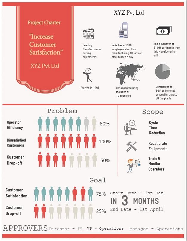 infographic examples for itsm