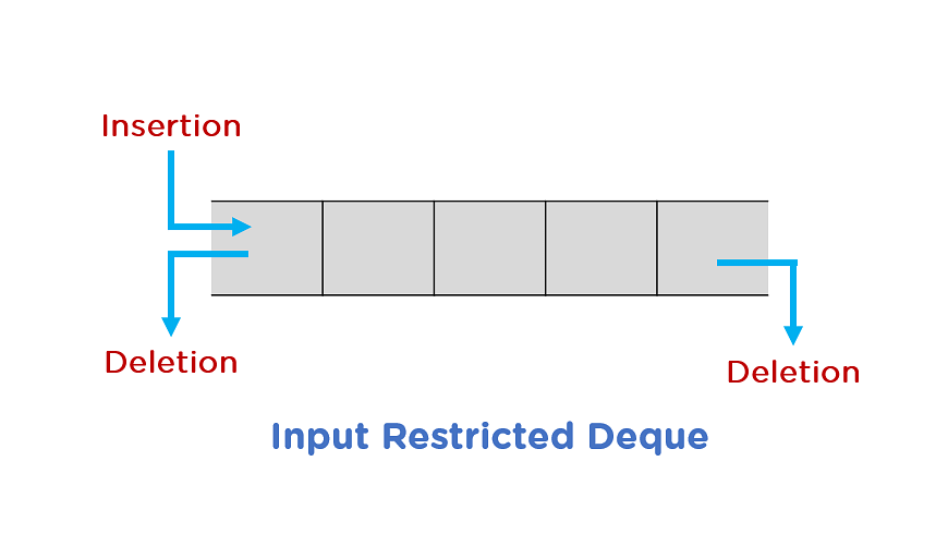 Input_Restricted_deque.