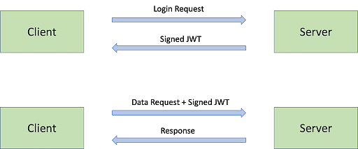 JWT In Express JS: Here's All You Need to Know | Simplilearn