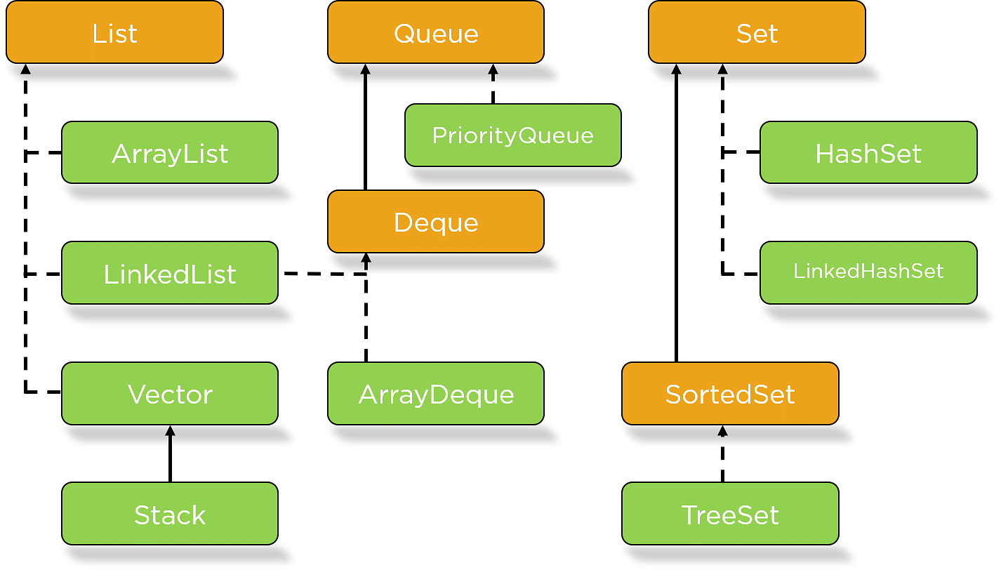 Java Programming For Beginner || Simplilearn