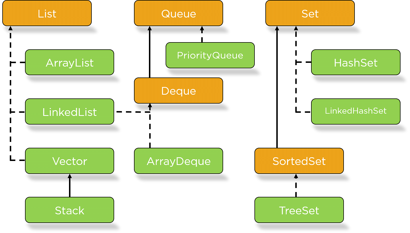 java collections framework diagram