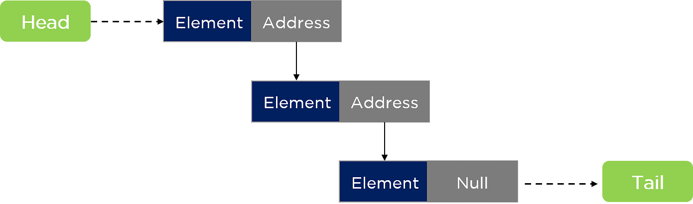 Collections in Java - Everything You MUST Know