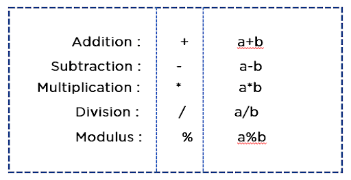 The Best Way to Understand Kotlin Operators | Simplilearn