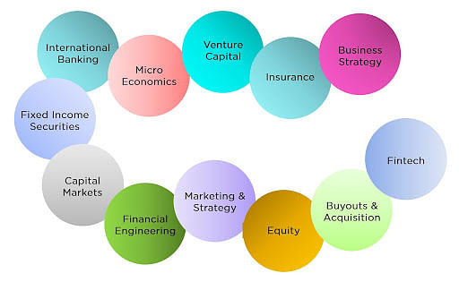 MBA_in_Finance_2