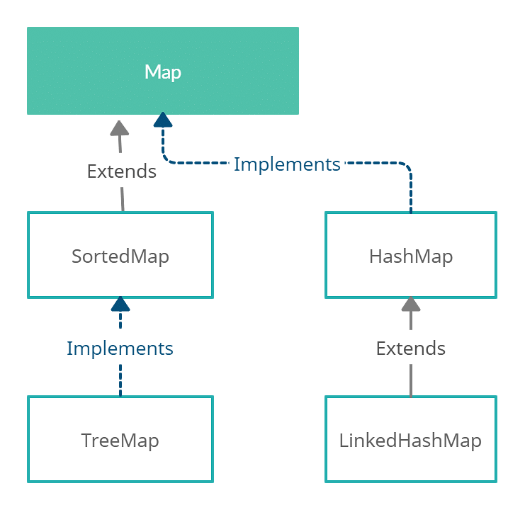 Map In Java All About Map Interface In Java