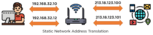 What Is Nat In Networking? A Complete Guide 