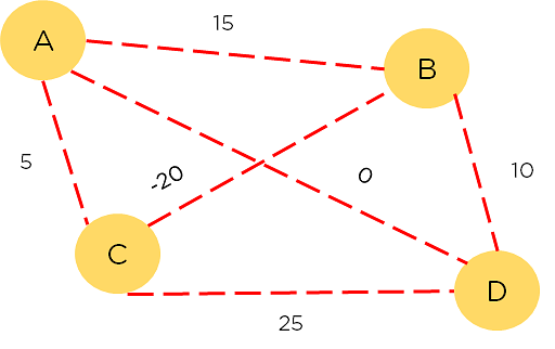 Nodestotraverse