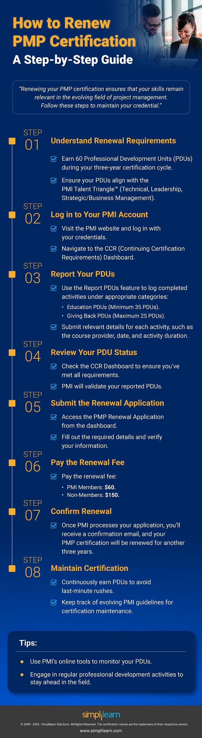 PMP Renewal