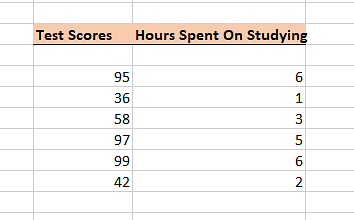 Key Differences Between Z-Test Vs T-Test