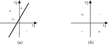 Perceptron_19