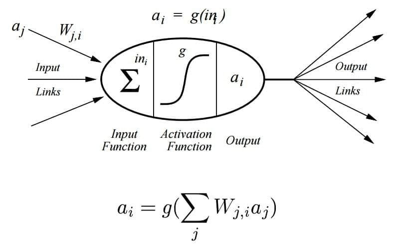 Perceptron_22