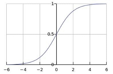 Perceptron_25