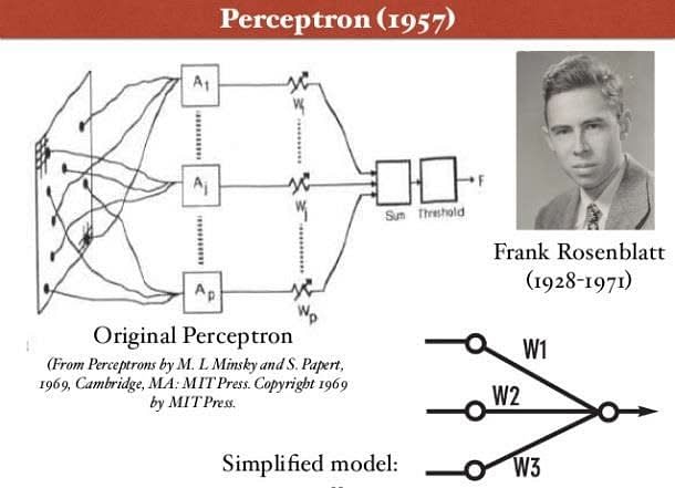 what-is-perceptron-a-beginners-guide-for-perceptron