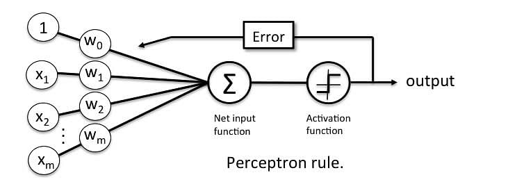 symbolic-representation-of-perceptron-learning-rule_5.