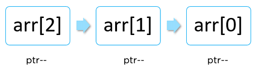 arithmetic-decrement-img