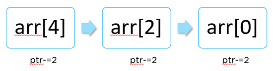 pointers_in_c-pointer-arithmetic-subtraction-img1