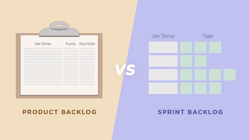 4 Steps for Agile Product Backlogs that are Too Big