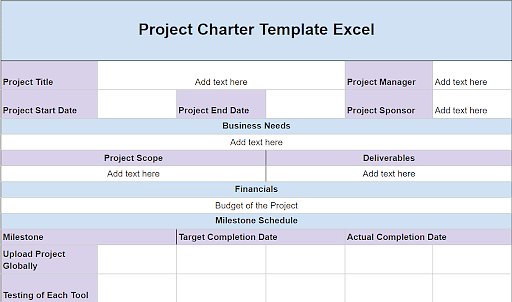 assignment of tasks in project charter is called