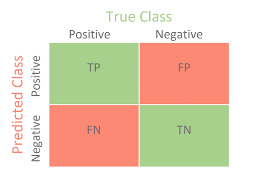 ROC Curve and AUC in Machine Learning: A Complete Guide!