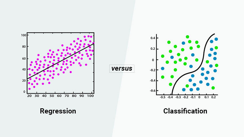 Learn about patterns: definition, classification and how to make