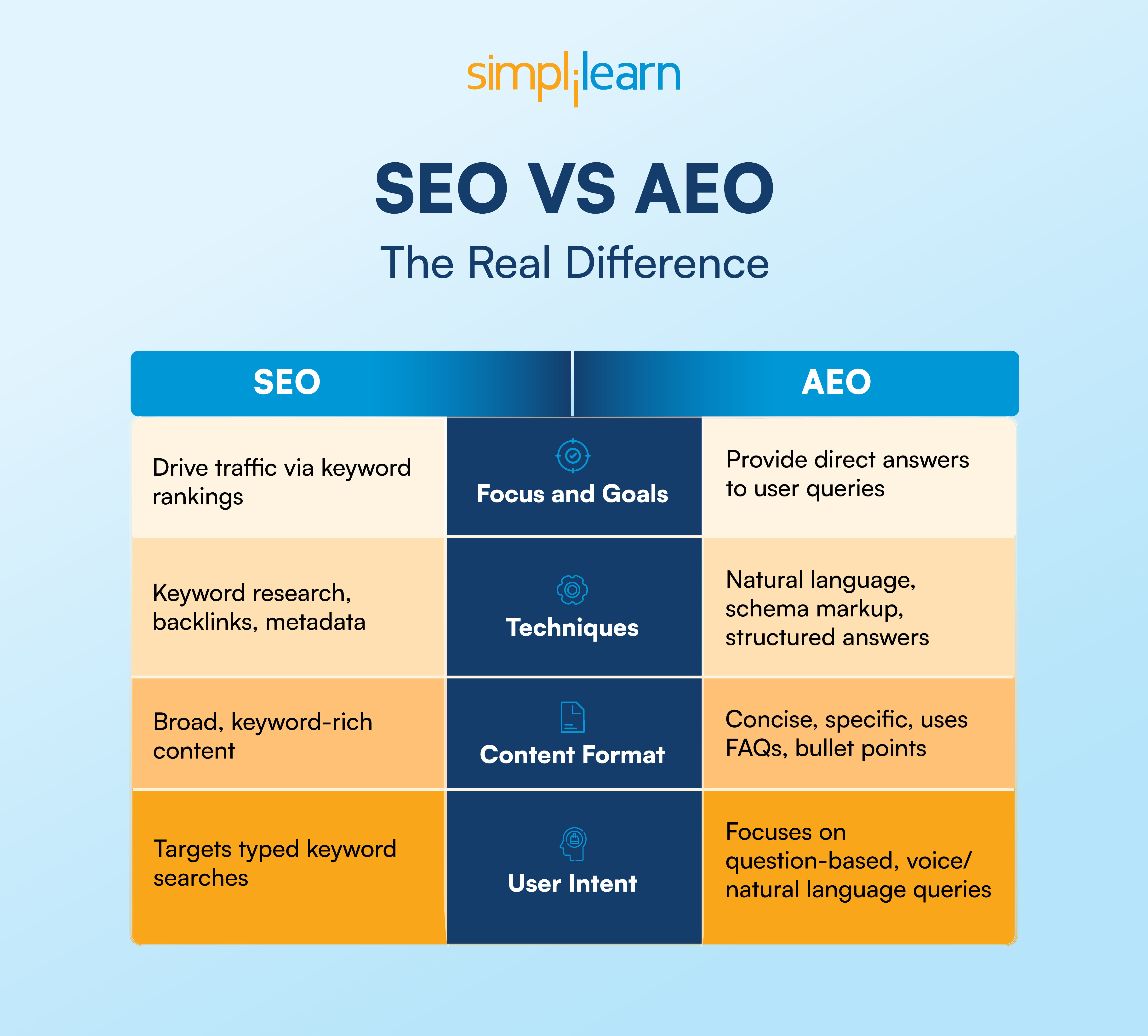 SEO_VS_AEO