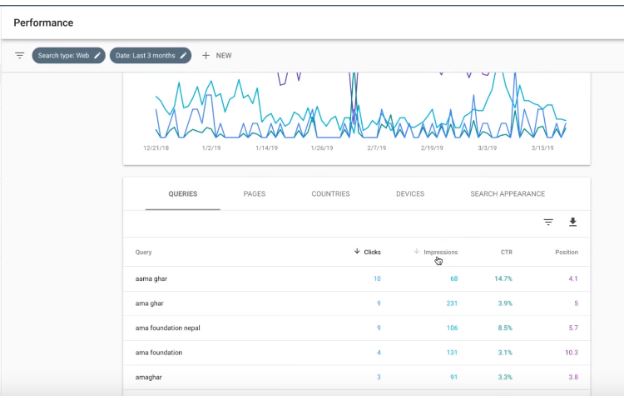 seo tools performance