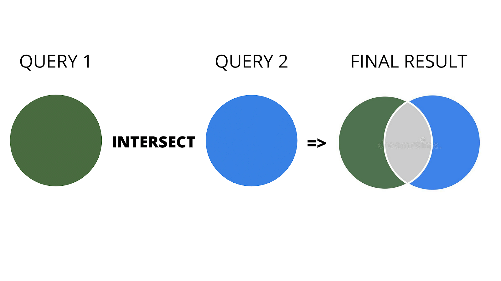 visual representation of sql query
