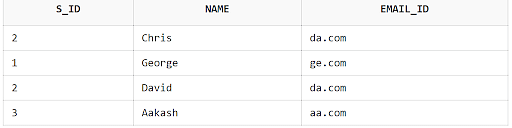 SQLPrimaryKey_18