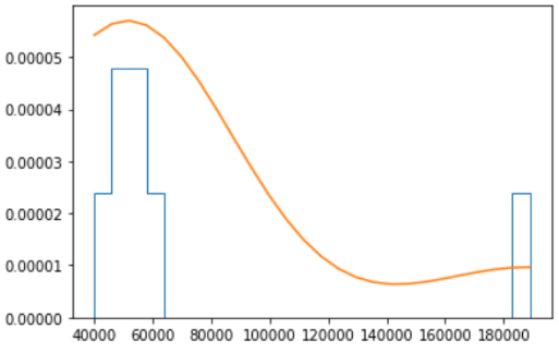 Statistics tutorial for machine 2024 learning