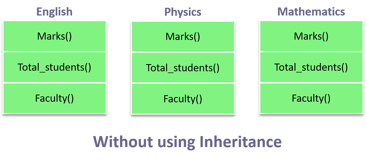 an-introduction-to-single-inheritance-in-c