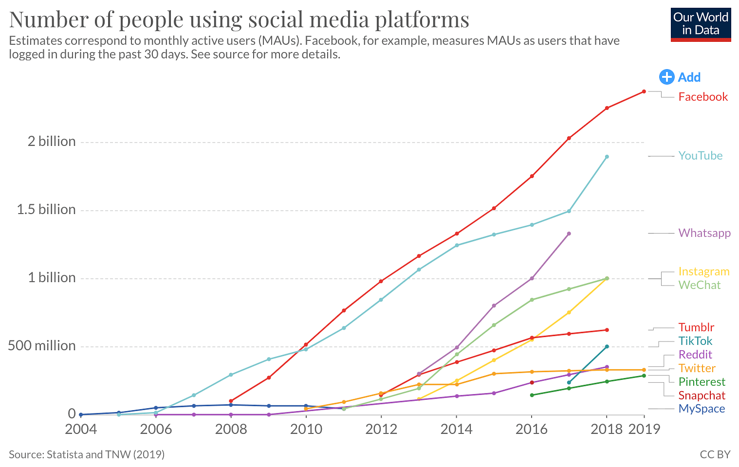 Top Social Media User Trends And Insights in 2024